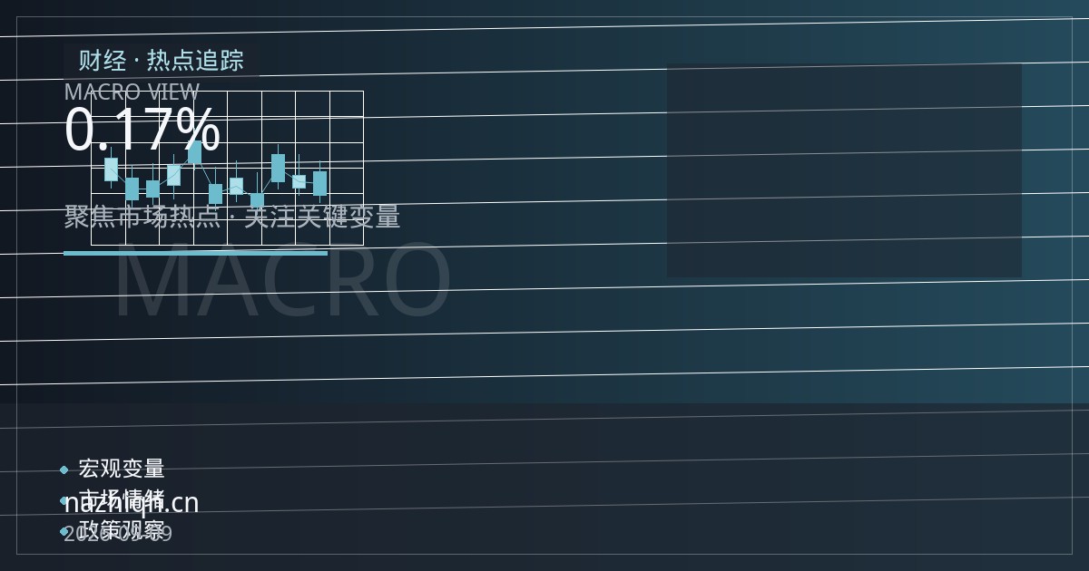 纳指期货盘前微涨0.17%，美联储议息与油价高企成焦点