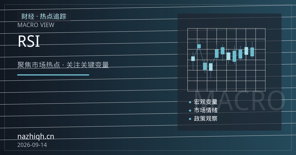 纳指期货技术面实战：均线系统与RSI组合信号怎么用