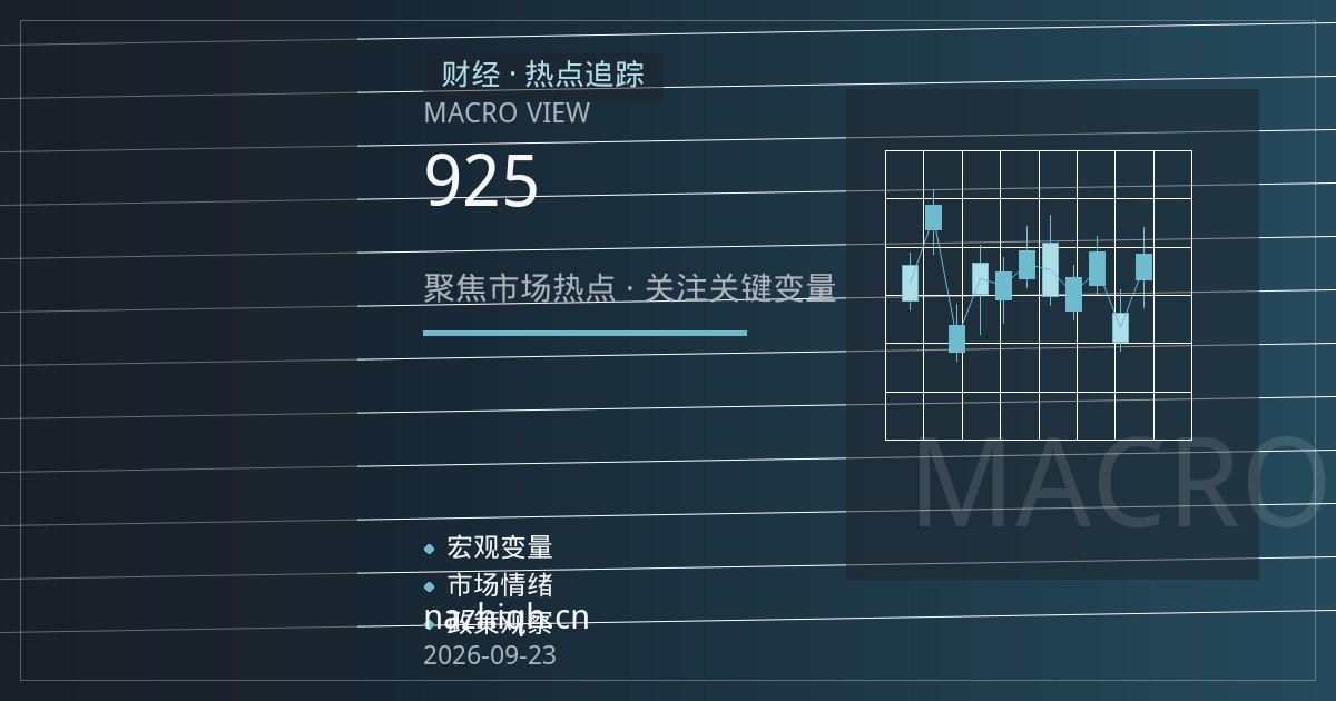 美联储9月降息25个基点落地，纳指期货短线走高后涨幅收窄