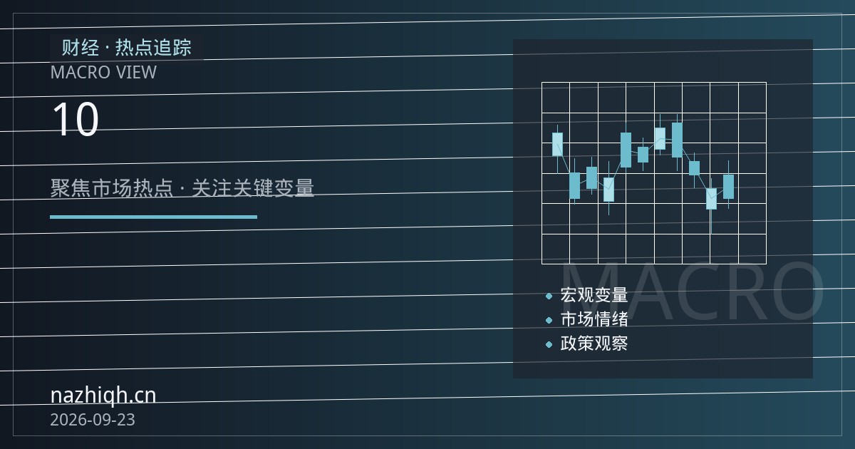 纳指期货交易策略：把10年期美债收益率当作估值锚