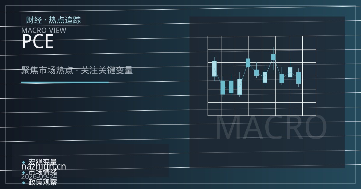 纳指期货交易策略：核心PCE数据发布前后的仓位管理方法